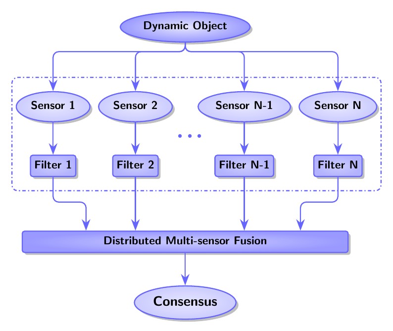 The architecture of the consensus filtering algorithm