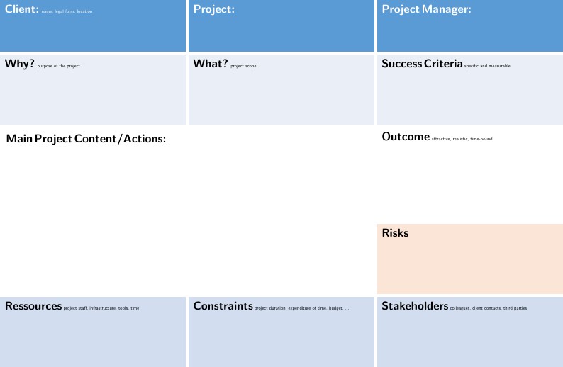 Project Canvas
