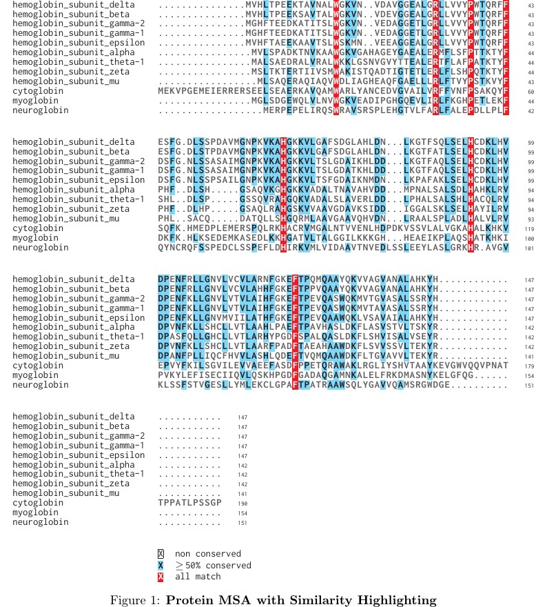 Standalone MSA Figure