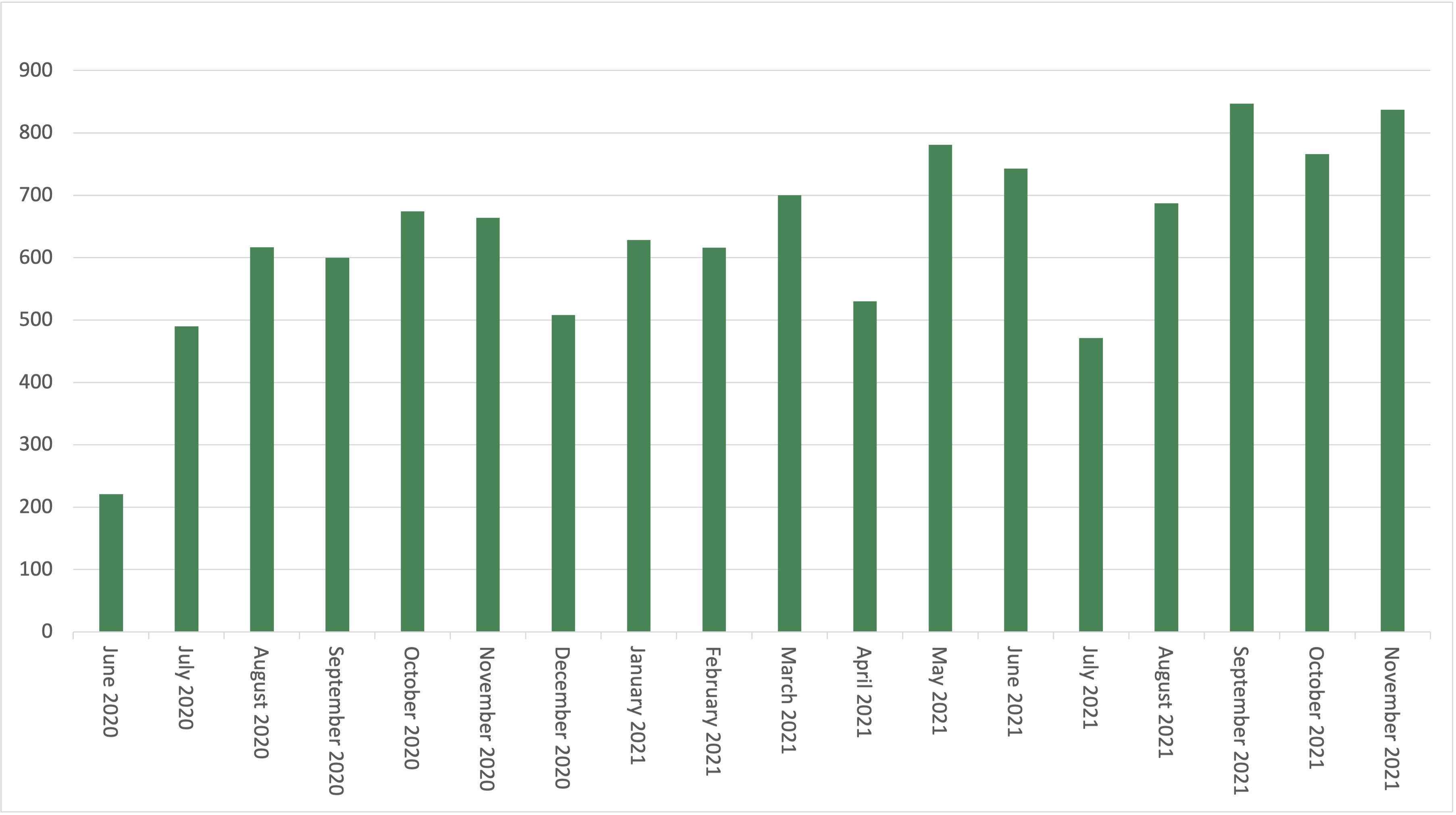 Manchester External Collaborators