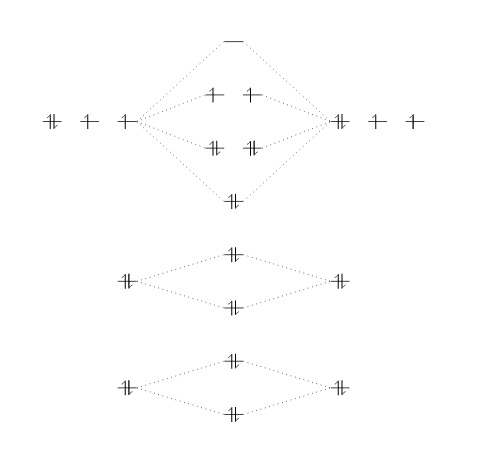 elaborated example of molecular orbital